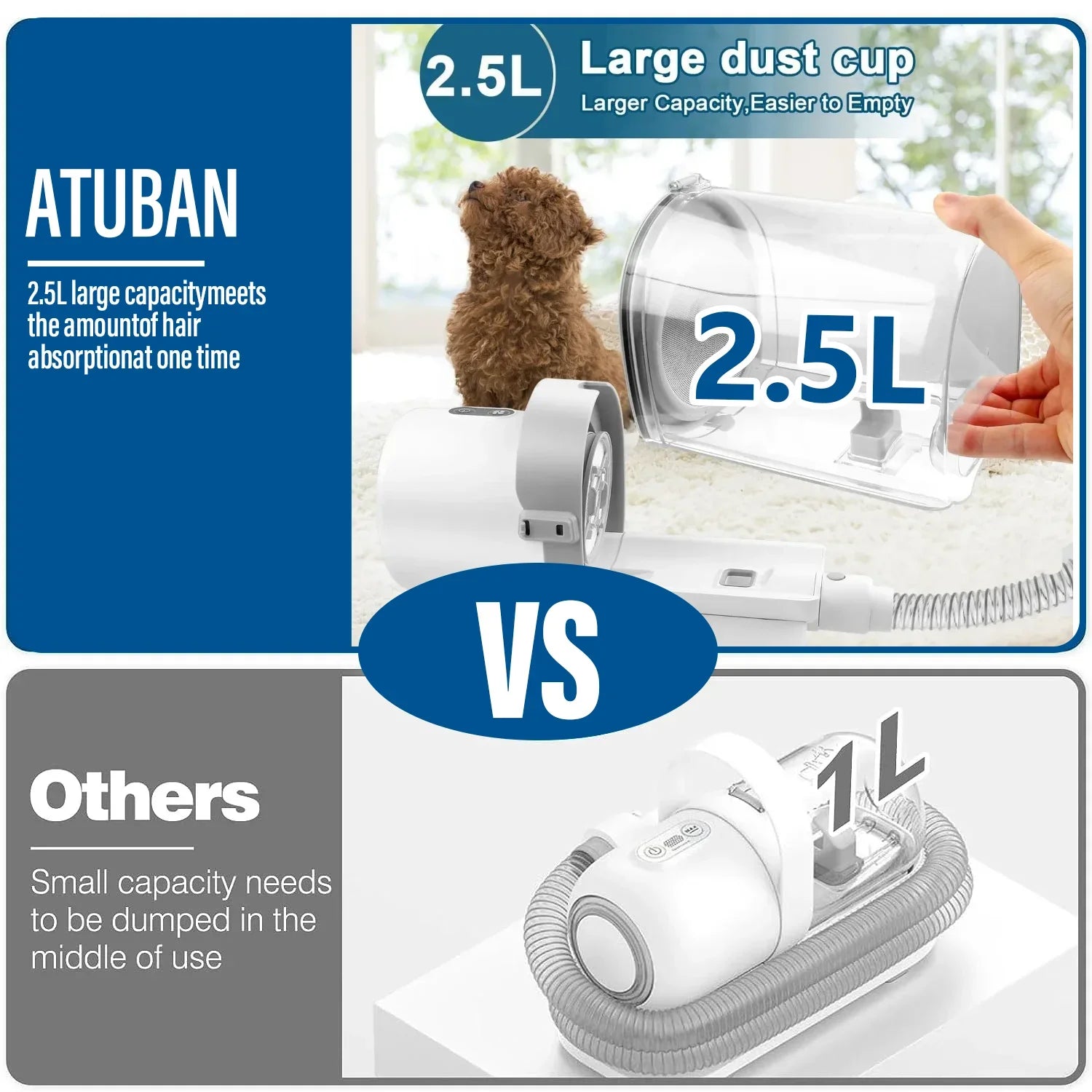 Pet Grooming Kit with 4 Clip Combs, 2.5L Vacuum, and 5 Shedding Tools for Dogs